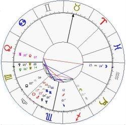Karmic Astrological Reading 